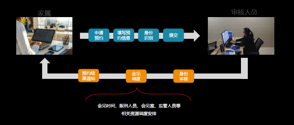 小德通云會議系統(tǒng)助力監(jiān)獄遠(yuǎn)程探視