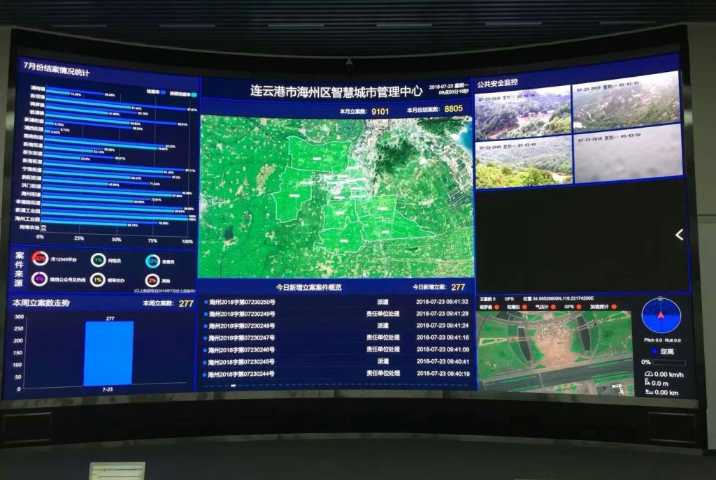 Application of Small Spacing LED Display in Command Center